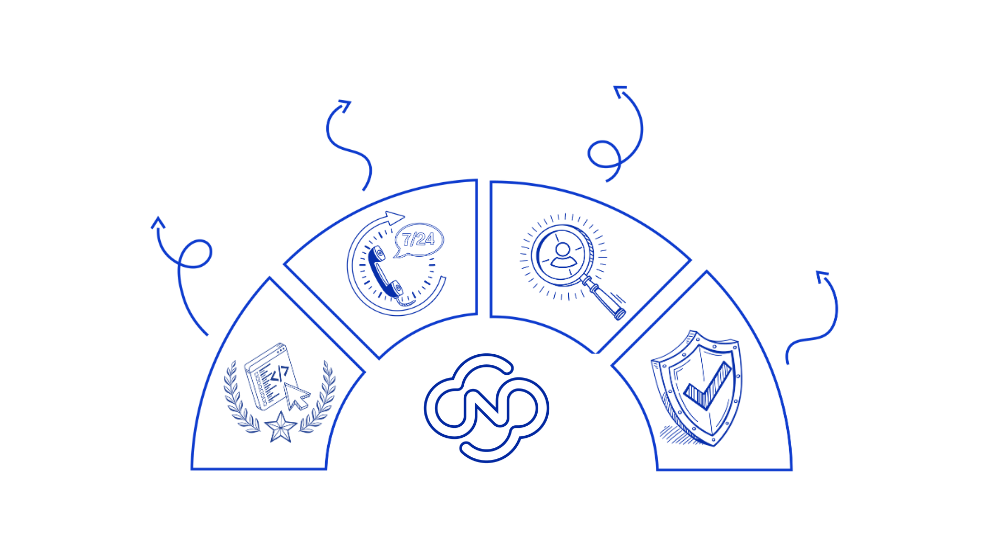 Neden Bizi Seçmelisiniz